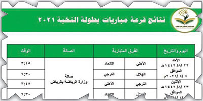 نخبة الطائرة تنطلق الأحد بعد المقبل في الرياض 