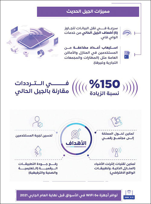 كأول دول الشرق الأوسط وأوروبا وأفريقيا: 