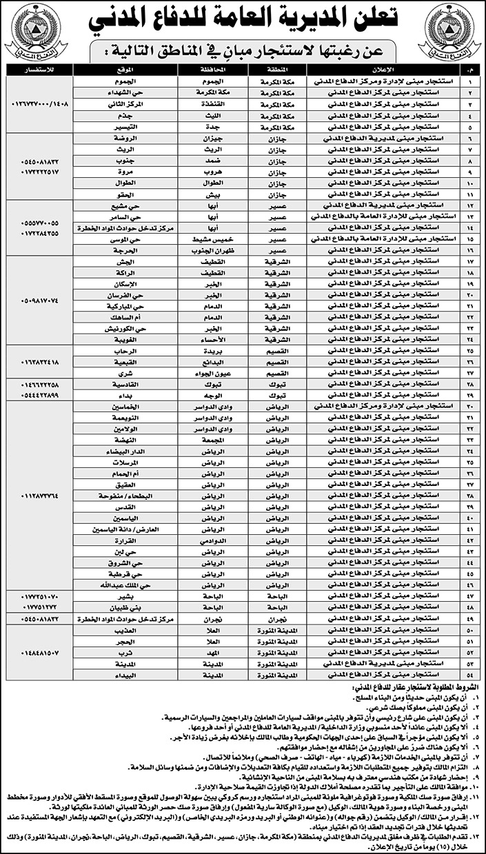 إعلان عن استئجار مبان للمديرية العامة للدفاع المدني 