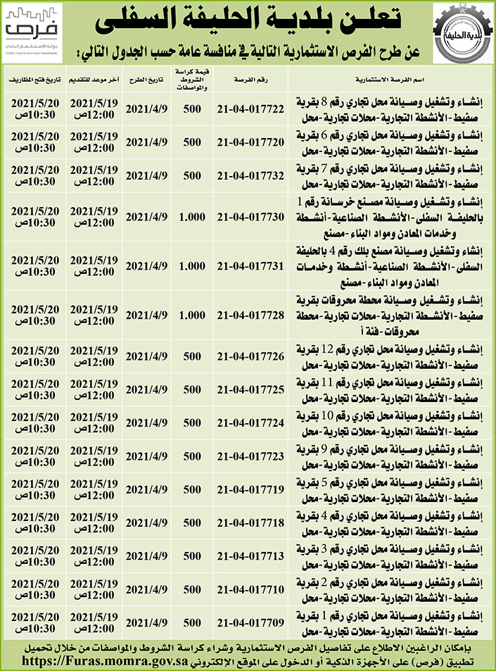 طرح فرص استثمارية في بلدية الحليفة السفلى 