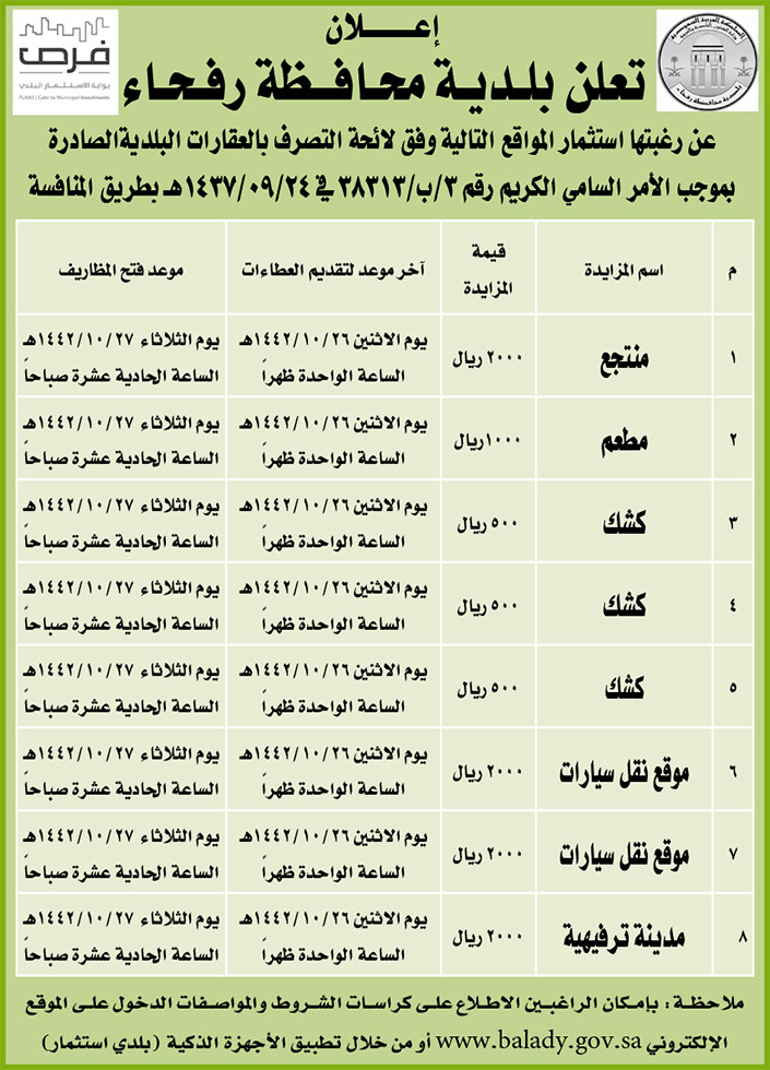 بلدية محافظة رفحاء ترغب باستثمار مواقع عن طريق المنافسة 