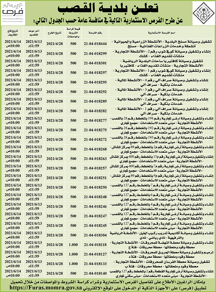 بلدية القصب تطرح فرصاً استثمارية في منافسة عامة 