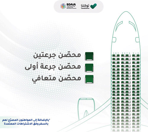 «توكلنا»: مقاعد الطيران محجوزة للفئات المسموح لها بالسفر 
