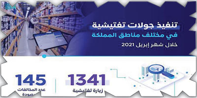 هيئة الاتصالات تنفّذ 1341 جولة تفتيشية في قطاعي الاتصالات والبريد 