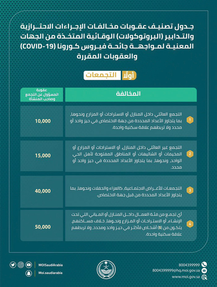 مصدر مسؤول في وزارة الداخلية: 