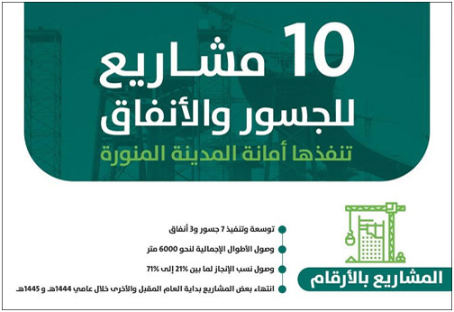 المدينة المنورة: تنفيذ 10 مشروعات للجسور والأنفاق 