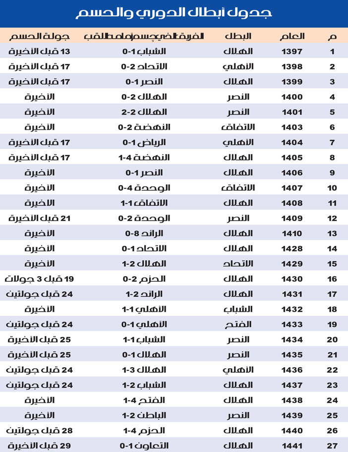 أبطال الحسم.. أرقام وإحصائيات 