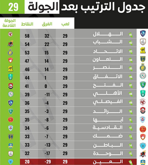 اليوم في ختام دوري كأس الأمير محمد بن سلمان للمحترفين 