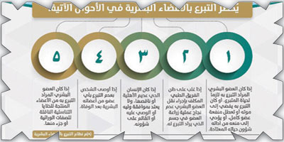 النيابة العامة: التحذير من بعض حالات التبرع بالأعضاء 