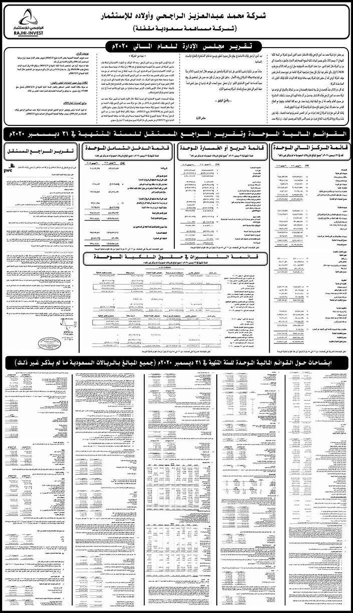 ميزانية شركة محمد عبد العزيز الراجحي وأولاده للاستثمار 