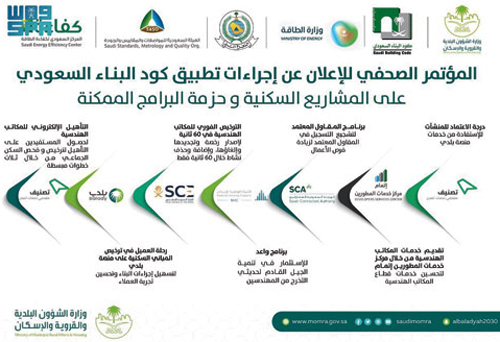 «الشؤون البلدية» تعرض إجراءات تطبيق «كود البناء».. اليوم 