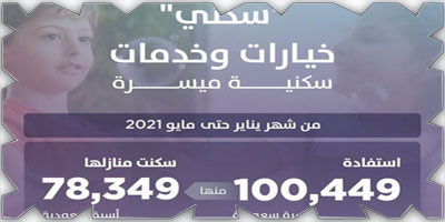 برنامج سكني: أكثر من 100 ألف أسرة تستفيد من حلول «سكني» 