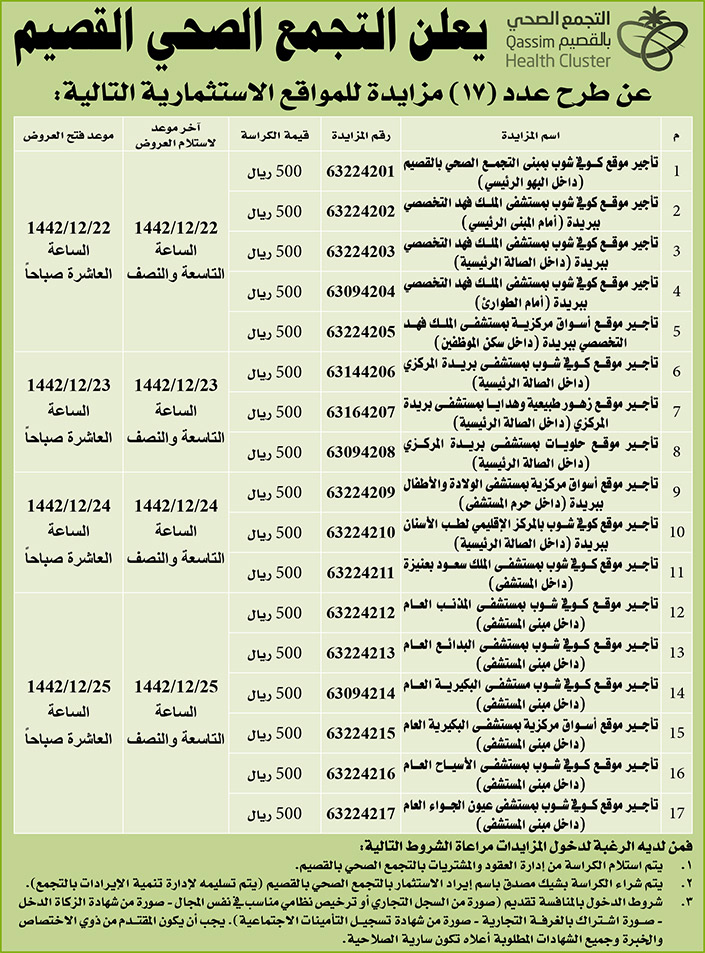 التجمع الصحي القصيم يطرح عدد (17) مزايدة لمواقع استثمارية 