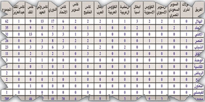 توثيق البطولات.. ما المعايير ومن المسؤول..؟! 