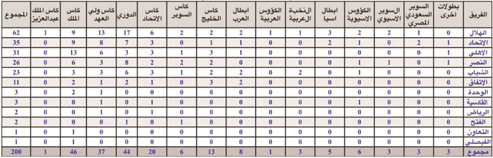  البطولات الرسمية للأندية السعودية