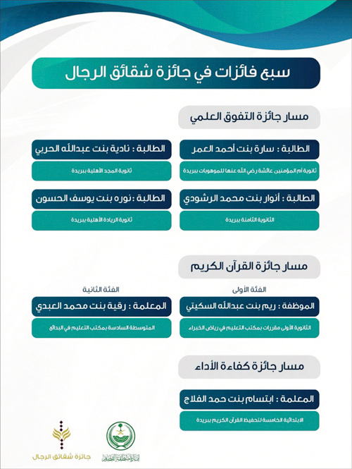  سبع فائزات في جائزة شقائق الرجال بالقصيم