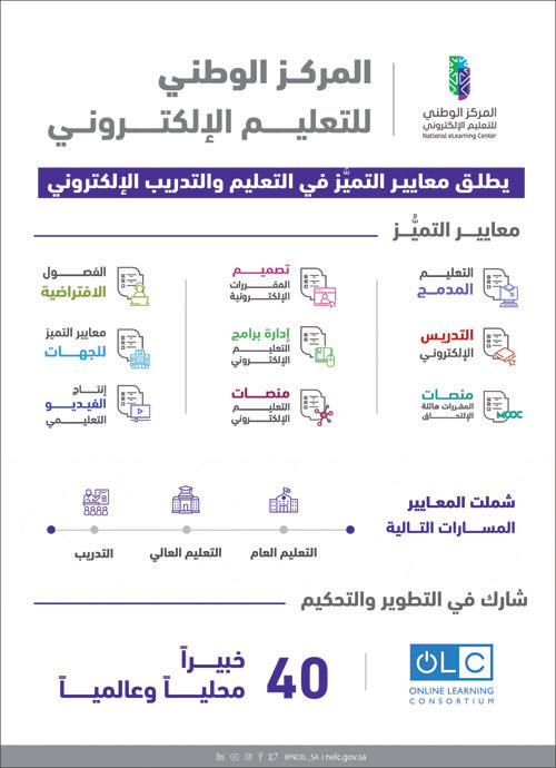 شاركت في تطويرها وتحكيمها منظّمات عالمية وأكثر من 40 خبيرًا 