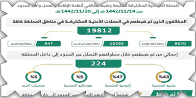 الداخلية: ضبط (19812) مخالفًا لأنظمة الإقامة والعمل وأمن الحدود 