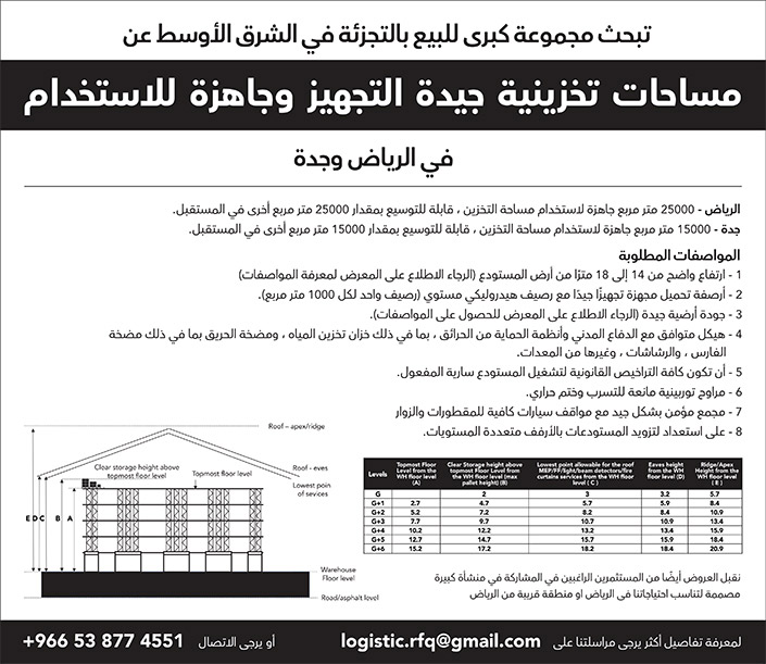 مجموعة كبرى للبيع بالتجزئة في الشرق الأوسط تبحث عن مساحات تخزينية جيدة التجهيز وجاهزة للاستخدام 