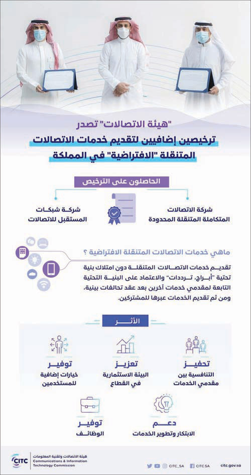 لشركتي «الاتصالات المتكاملة المتنقلة المحدودة»و «شبكات المستقبل للاتصالات» 