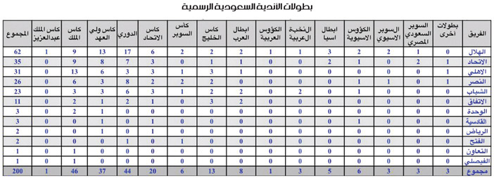 في الجزء الثالث الأخير.. تركي الناصر السديري لـ«الجزيرة»: 