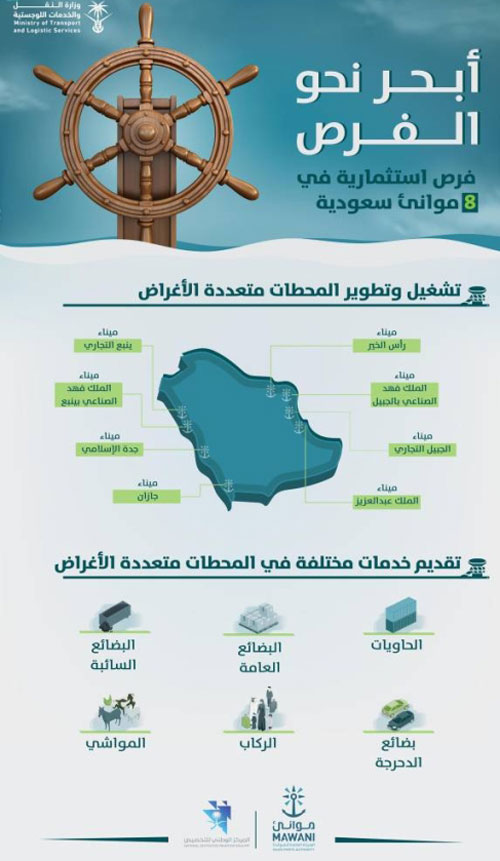 «موانئ» تعلن عن فرص استثمارية لتطوير وتشغيل المحطات 