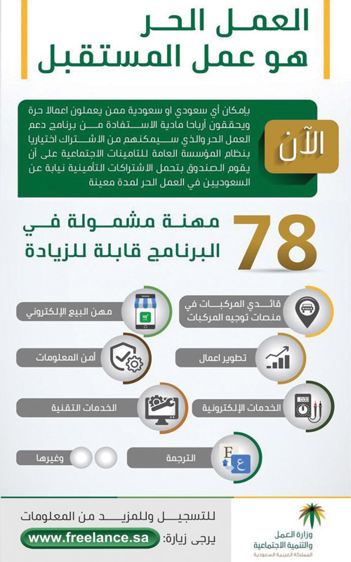 لدعم العاملين في نشاط توجيه المركبات 