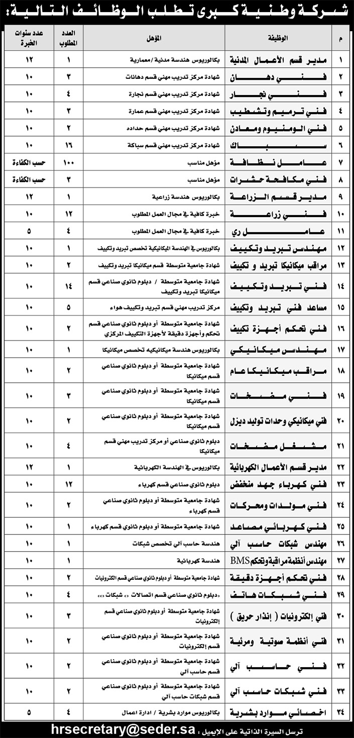 وظائف شاغرة في شركة وطنية كبرى 