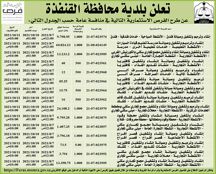 بلدية محافظة القنفذة تطرح فرص استثمارية في منافسة عامة 