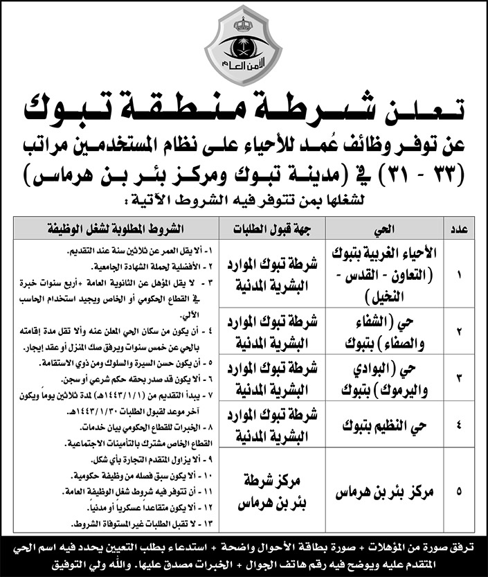 شرطة منطقة تبوك تعلن عن توفر وظائف عُمد للأحياء على نظام المستحدين مراتب (33 - 31) في (مدينة تبوك ومركز بئر بن هرماس) 