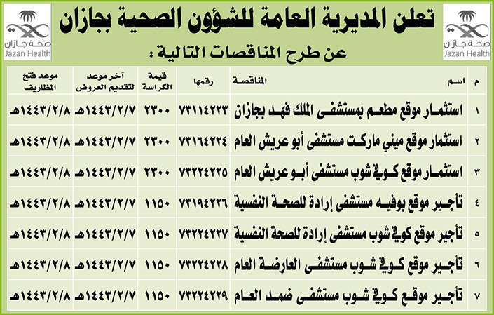 المديرية العامة للشؤون الصحية بجازان تطرح مناقصات 