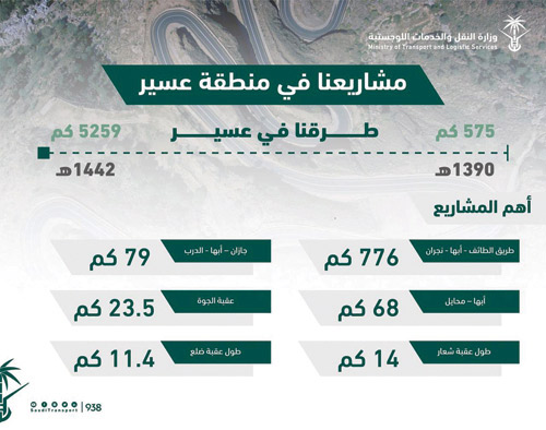 لا عسير في عسير 