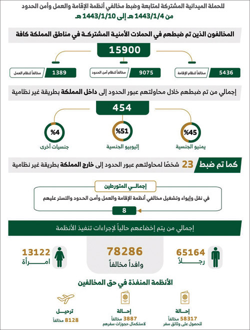 الحملات الميدانية المشتركة: 