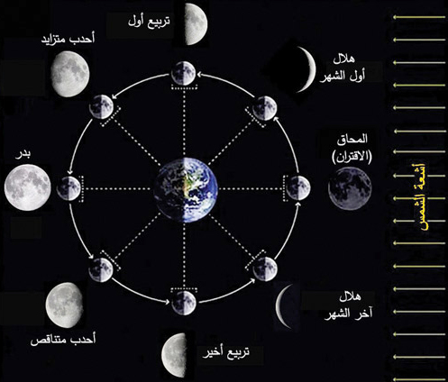 «قمر محرم» اكتمل بدراً 