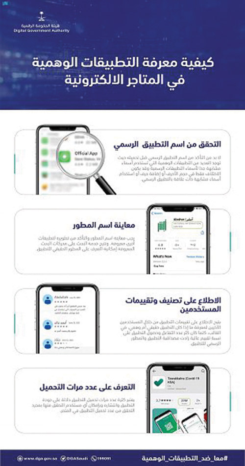 هيئة الحكومة الرقمية تطلق حملة توعوية عن التطبيقات الحكومية الوهمية 