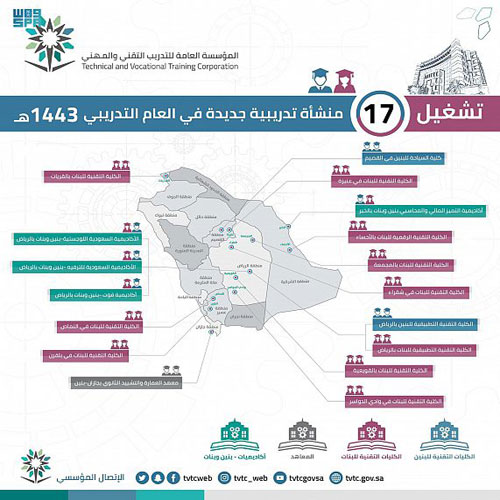 محافظ التدريب التقني: تشغيل 17 منشأة تدريبية جديدة هذا العام 