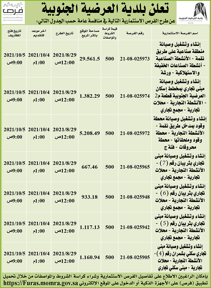 بلدية العرضية الجنوبية تطرح فرصاً استثمارية في منافسة عامة 