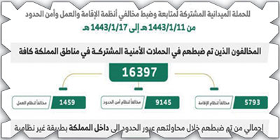 ضبط (16397) مخالفاً لأنظمة الإقامة بالمملكة 