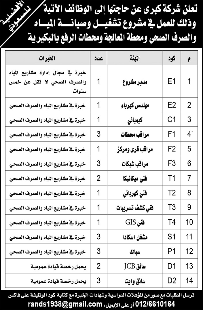 الأفضلية للسعوديين.. وظائف شاغرة بشركة كبرى للعمل في مشروع تشغيل وصيانة المياه والصرف الصحي ومحطة المعالجة ومحطات الرفع بالبكيرية 