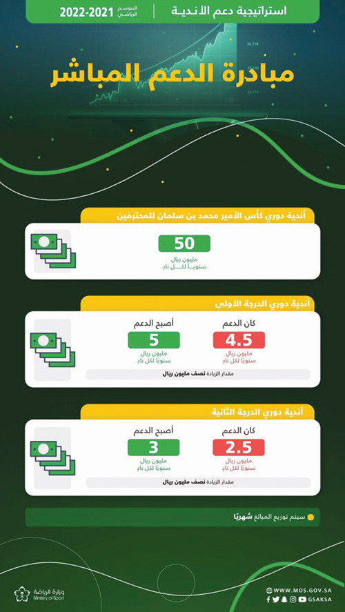 تضمنت إضافة مبادرة «التحول الرقمي» مع عدد من التعديلات والتحديثات 