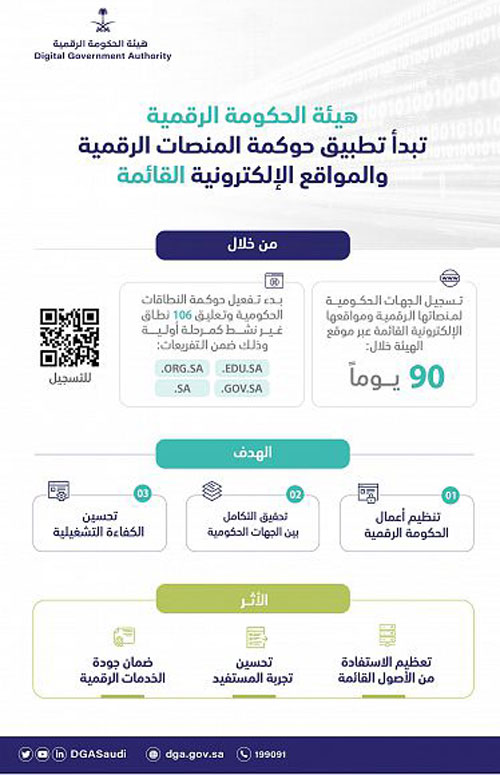 هيئة الحكومة الرقمية تبدأ تطبيق حوكمة المنصات الرقمية والمواقع الإلكترونية 