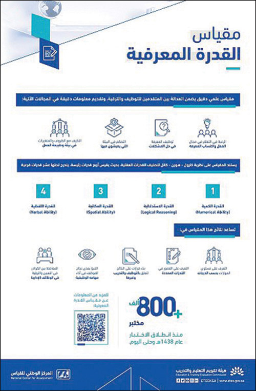 انطلاق اختبارات القدرة المعرفية لقياس المعارف والمهارات الوظيفية 