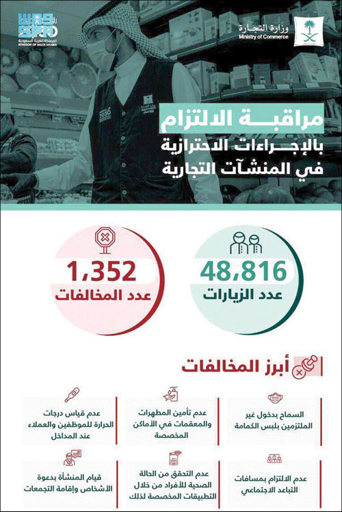 3 آلاف جولة رقابية على منافذ بيع المستلزمات الدراسية 