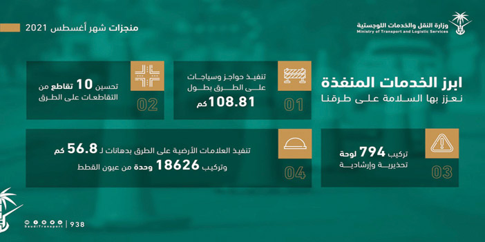 من بينها تحسين تقاطعات ودهانات للطرق 