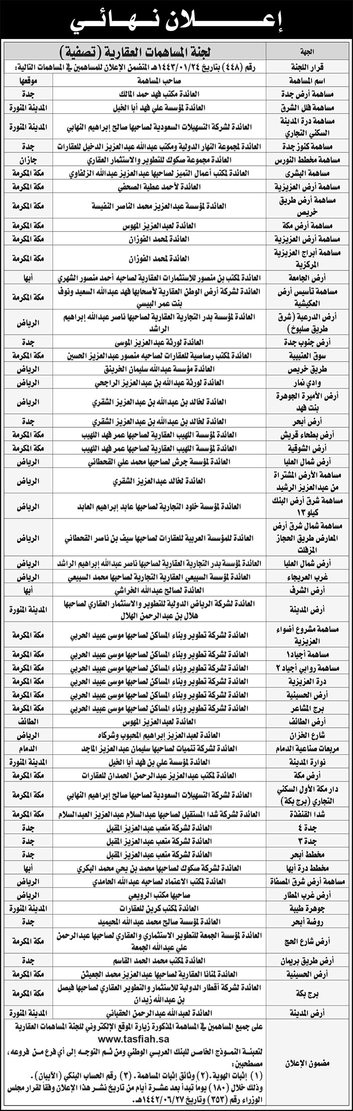 إعلان نهائي للجنة المساهمات العقارية (تصفية) 