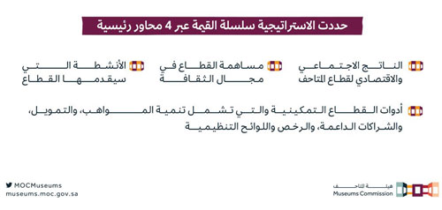 «المتاحف» تعلن عن إستراتيجيتها لتطوير قطاع المتاحف في المملكة 