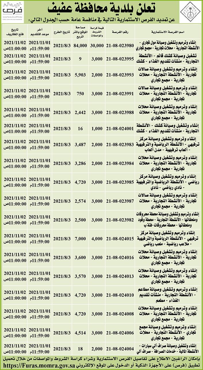 بلدية محافظة عفيف تمدد فرص استثمارية في منافسة عامة 