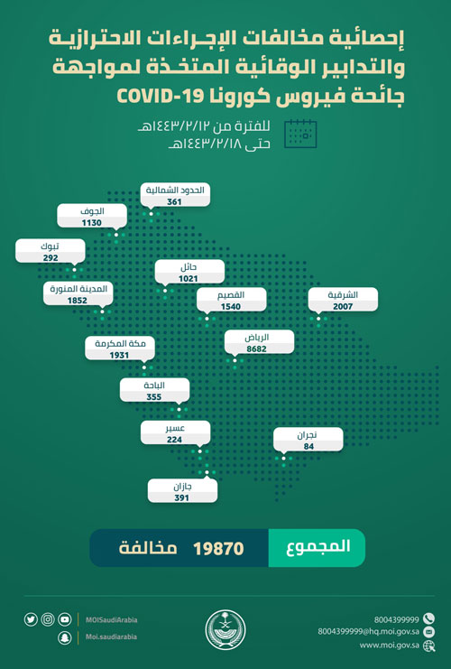 19870 مخالفة للإجراءات الاحترازية 