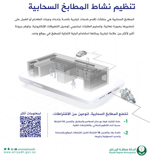 أمانة الرياض تعتمد تنظيم نشاط المطابخ السحابية في العاصمة 