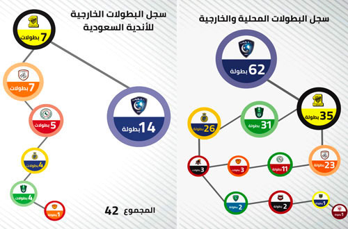 رجل التوثيق يعود ويخاطب المتابعين بلغة الأرقام.. 